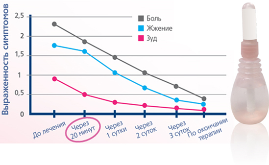 Воспаление десен - что это, причины и чем лечить (препараты и народные средства)