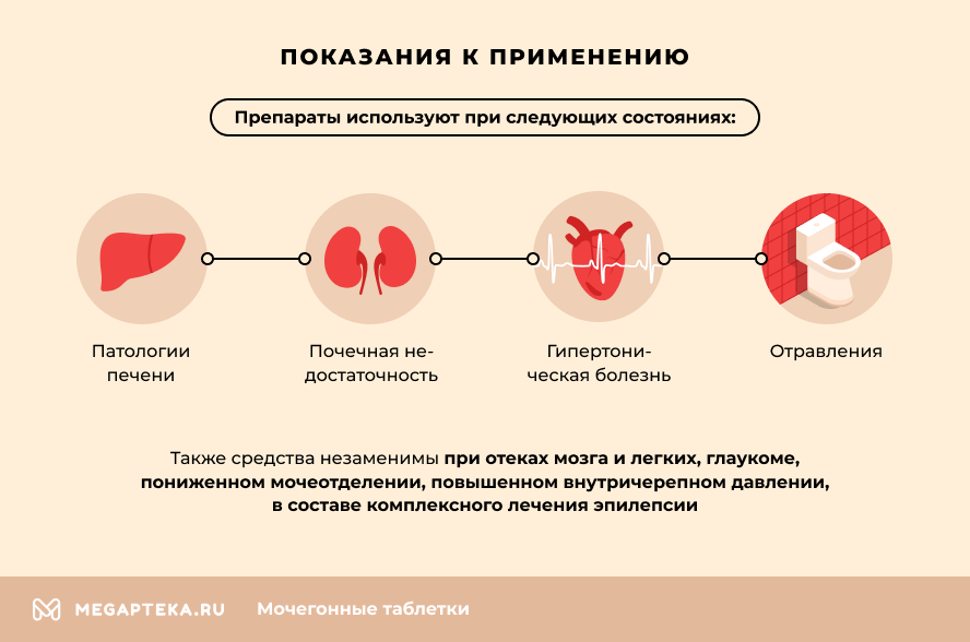 Диуретики при повышенном артериальном давлении