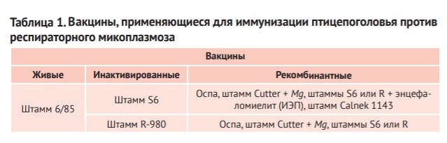 Вакцины, применяющиеся для иммунизации птицепоголовья против.jpg Вакцины, применяющиеся для иммунизации птицепоголовья против.jpg