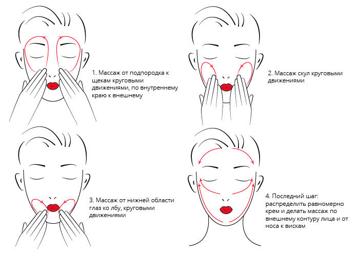 Как разогнать застой лимфы в организме и улучшить лимфоотток в домашних условиях